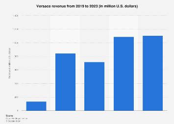 fatturato gianni versace spa|Versace: revenue worldwide 2019.